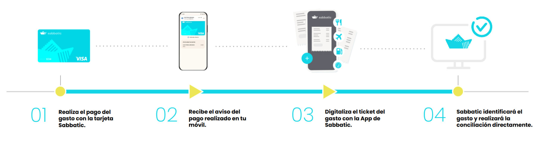 conciliación con tarjetas