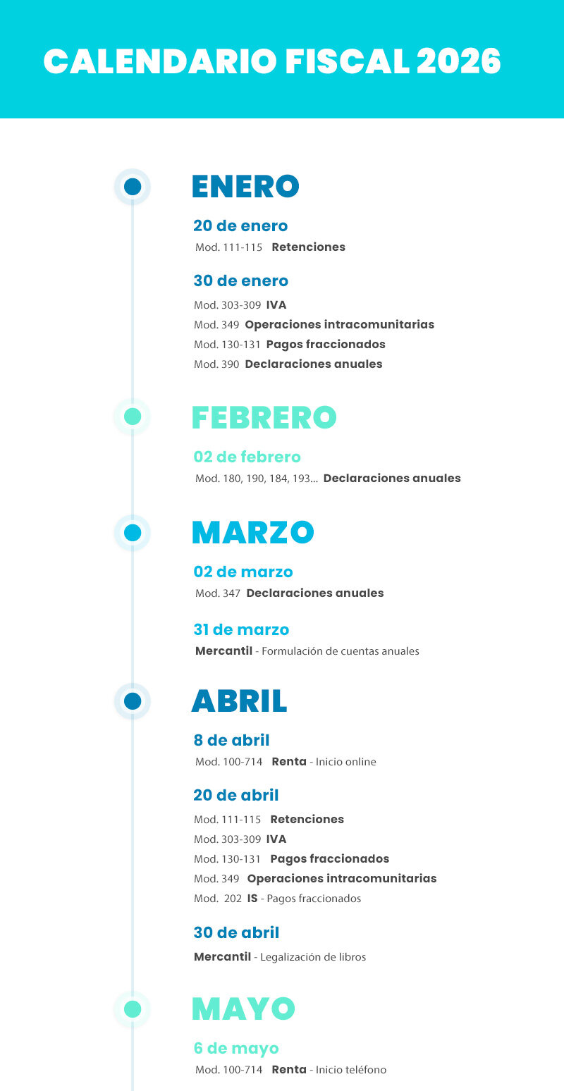 Calendario Fiscal 2026 Para Empresas Y Aut nomos Sabbatic